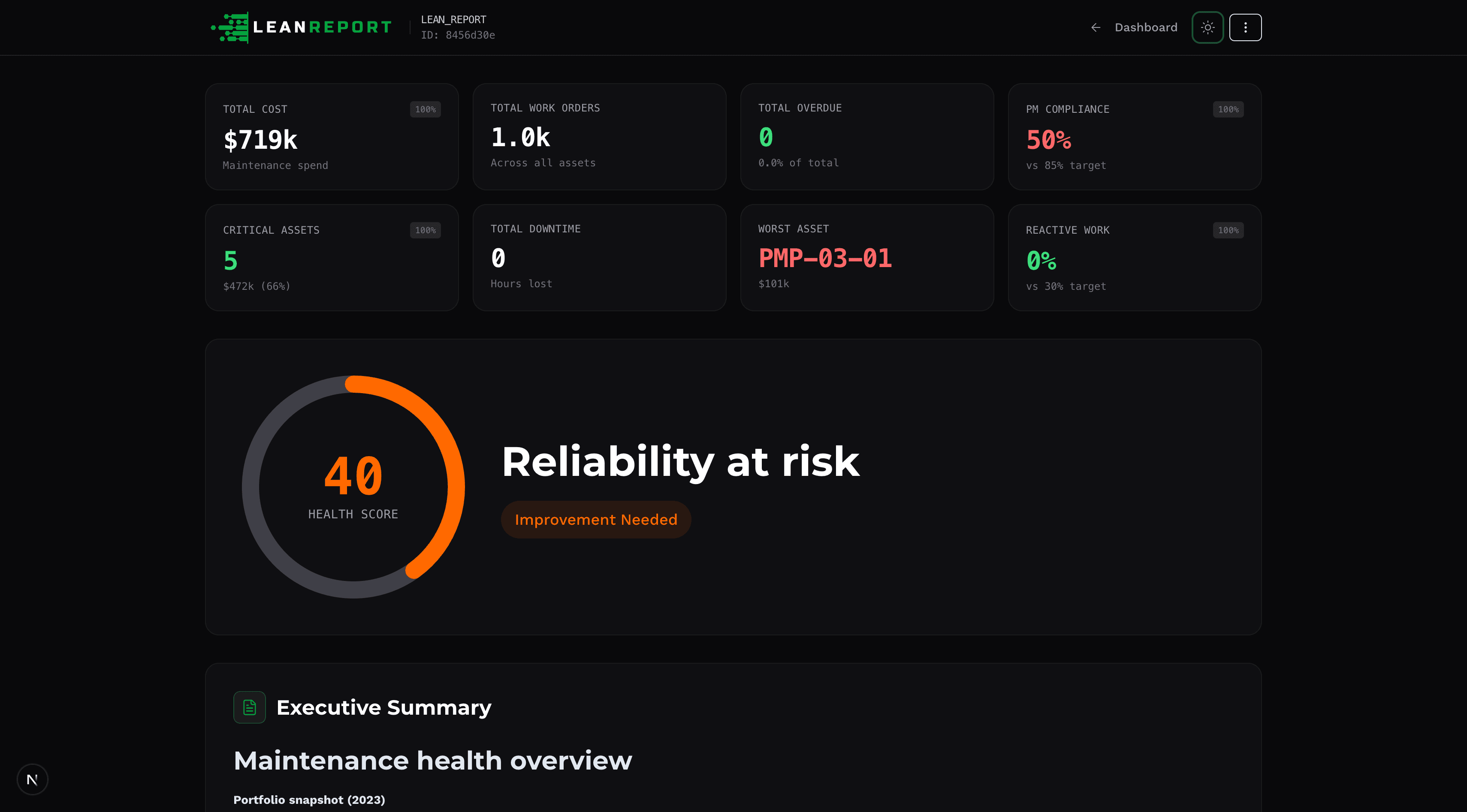LeanReport Dashboard Preview